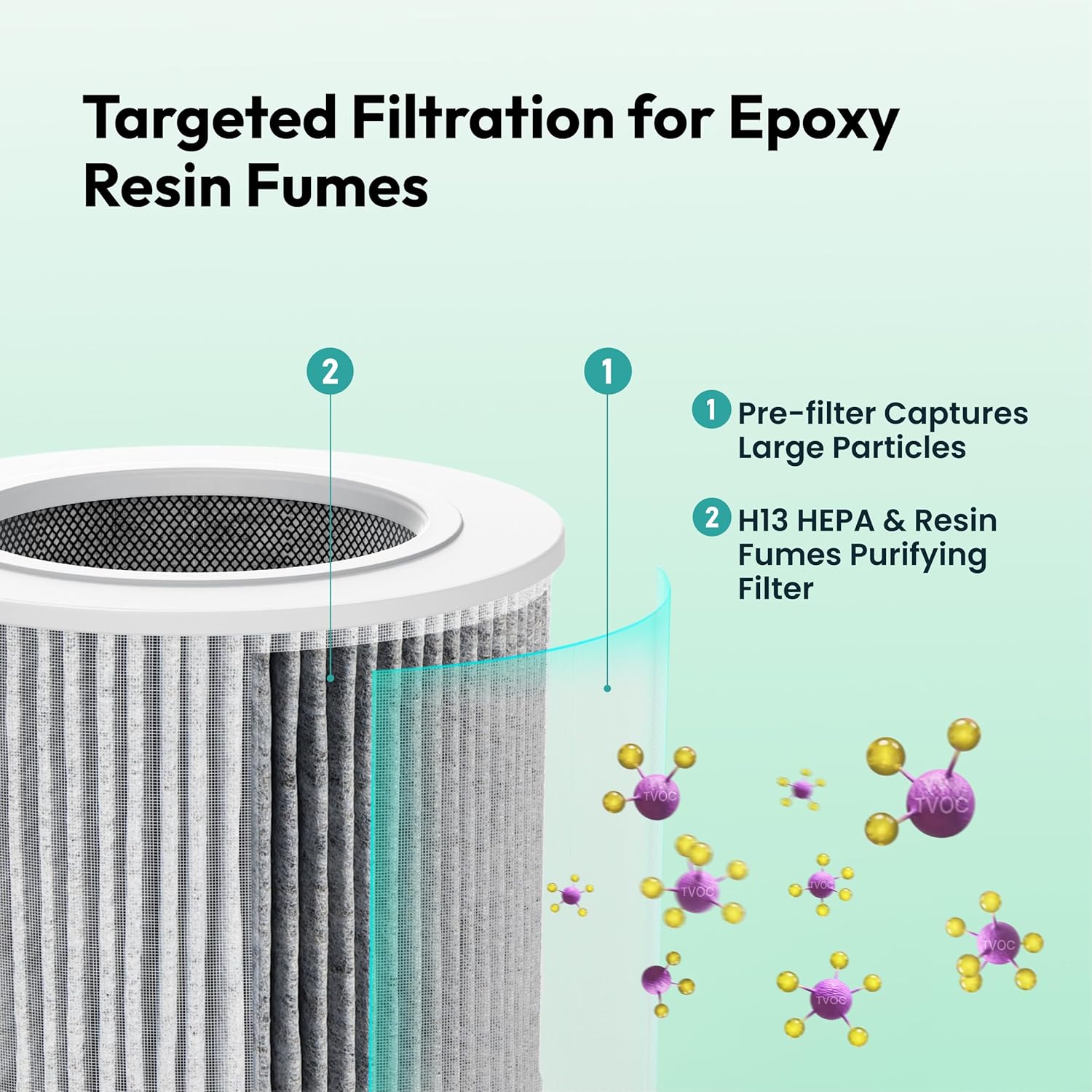 Resiners Purair Air Purifier for Epoxy Resin, Resin Air Purifier with H13 True HEPA Filter, SGS Certified, Air Filtration System for Resin Molding & Casting, Epoxy Resin Tools Accessories Supplies